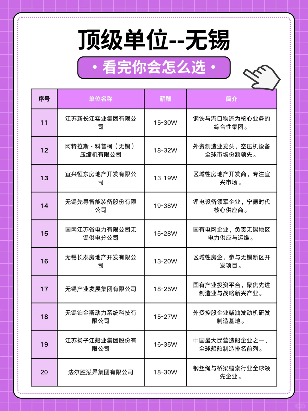 扒一扒无锡顶级单位-真香