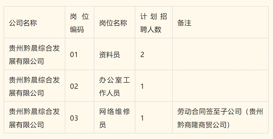 【国企】贵州黔晨综合发展招聘4人！