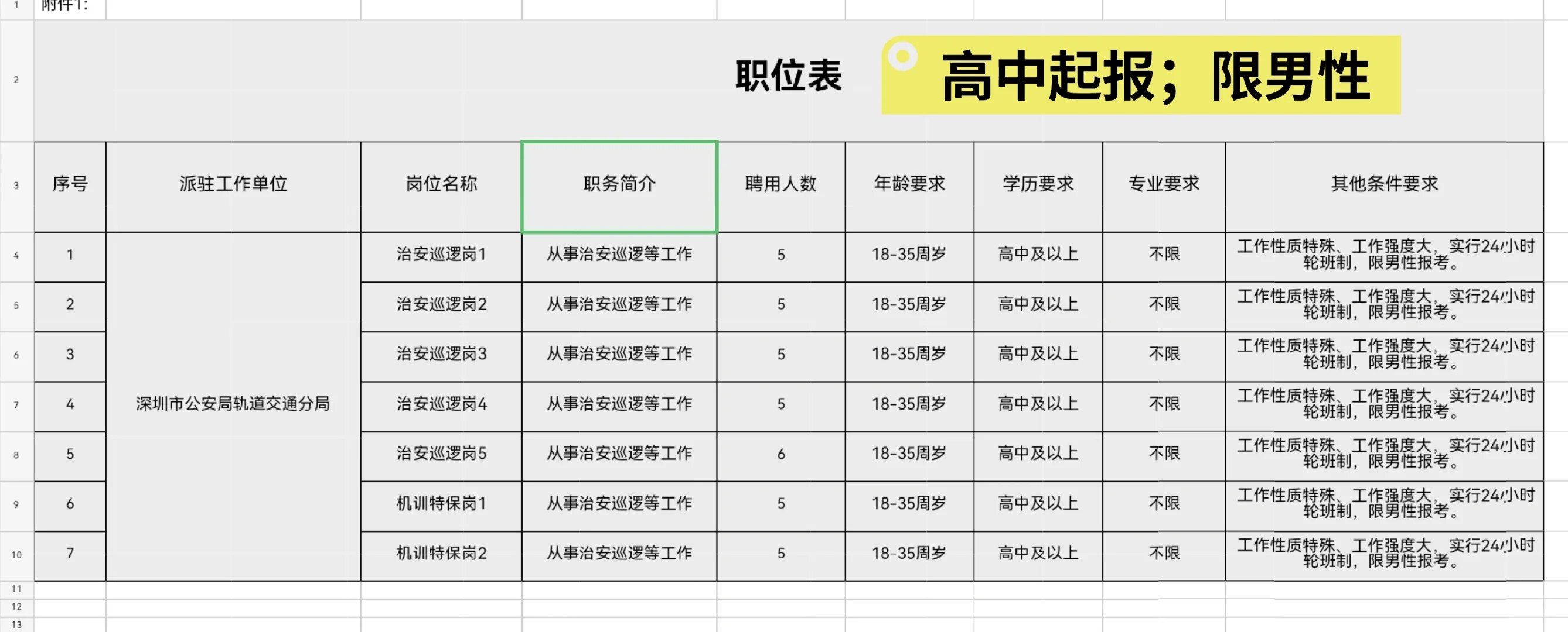 深圳市公安局轨道交通分局招聘36人Ⅰ限男性