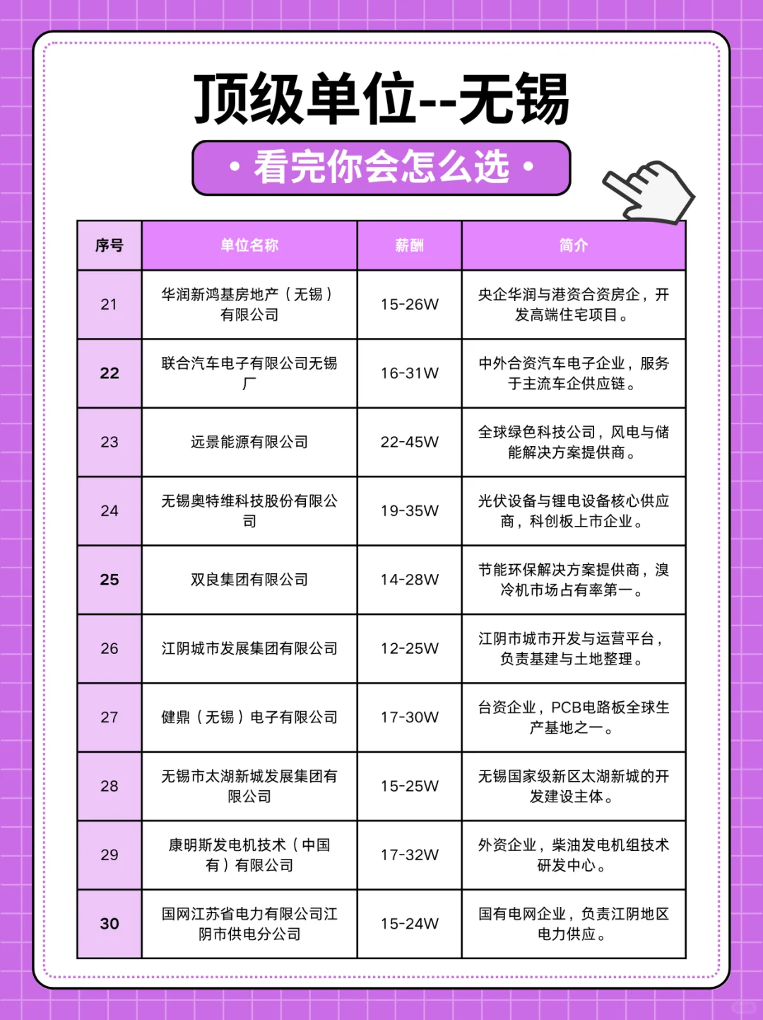 扒一扒无锡顶级单位-真香