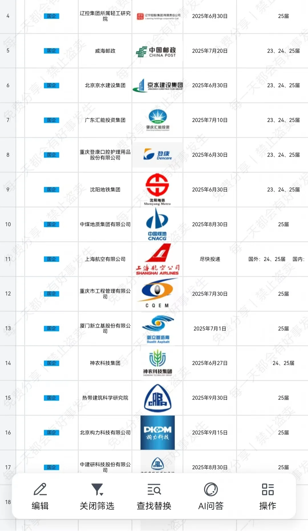 华润置地急聘！应届生看过来啦