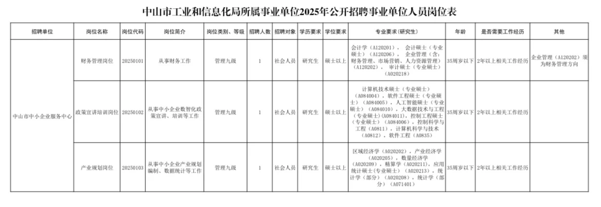 中山市工业和信息化局所属事业单位招3人