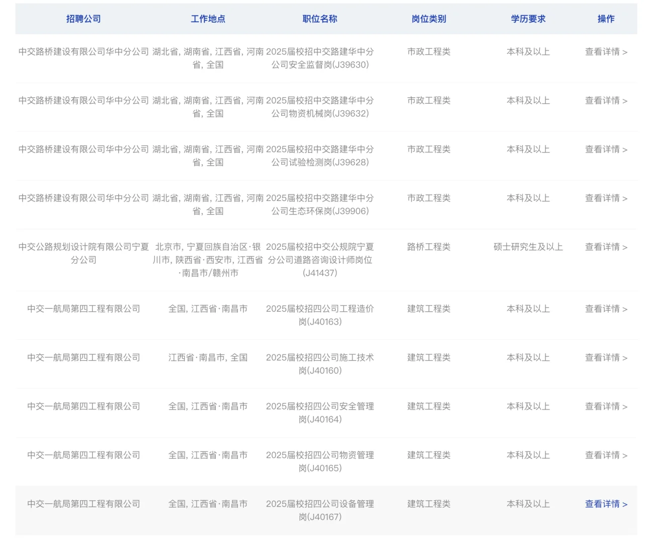 央企！中国交建集团2025夏季校招，本科起！