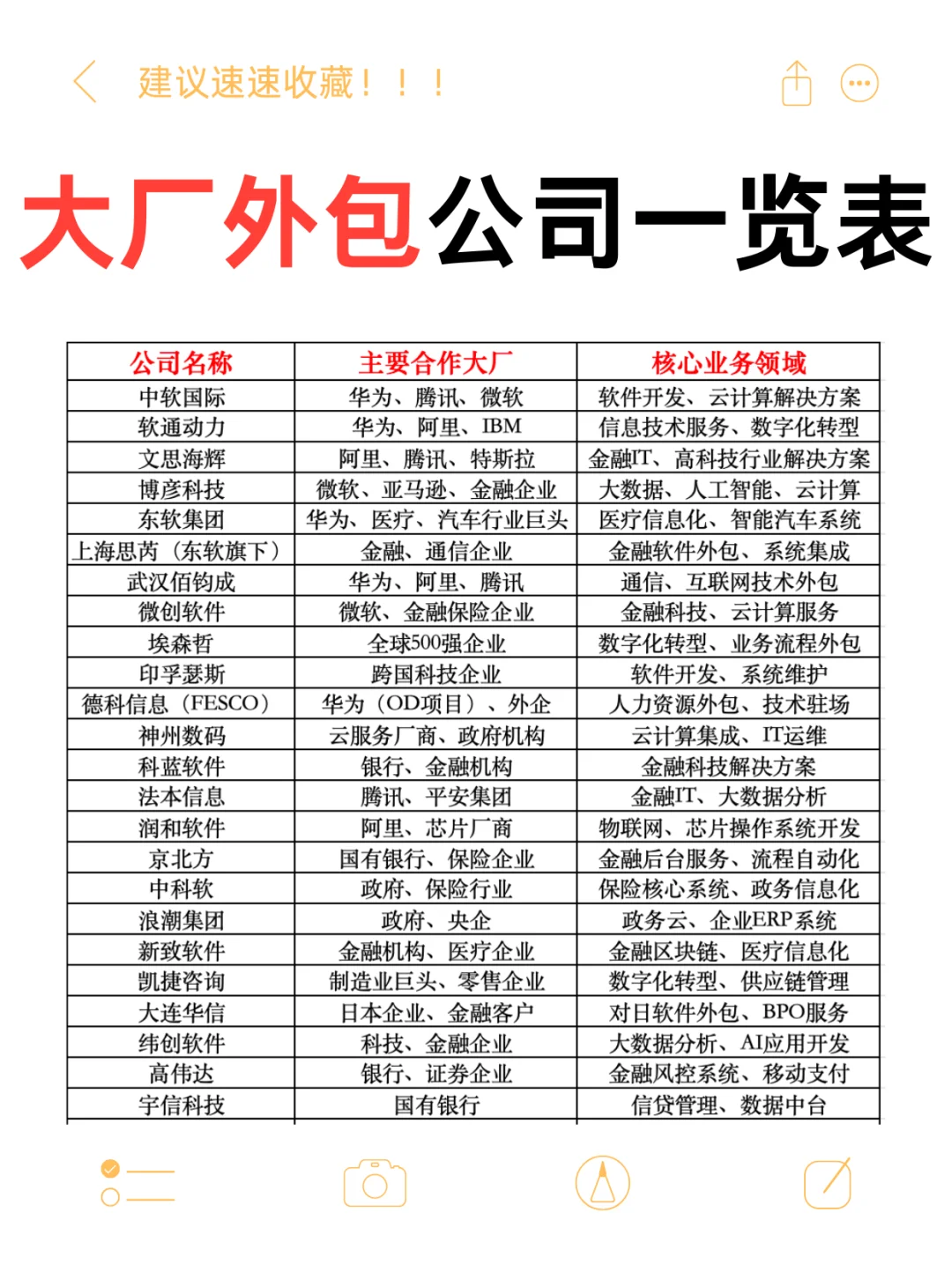 大厂外包公司名单合集