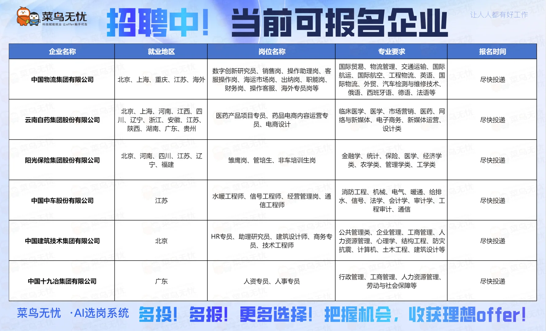 25届的同学看过来，当前在招企业！