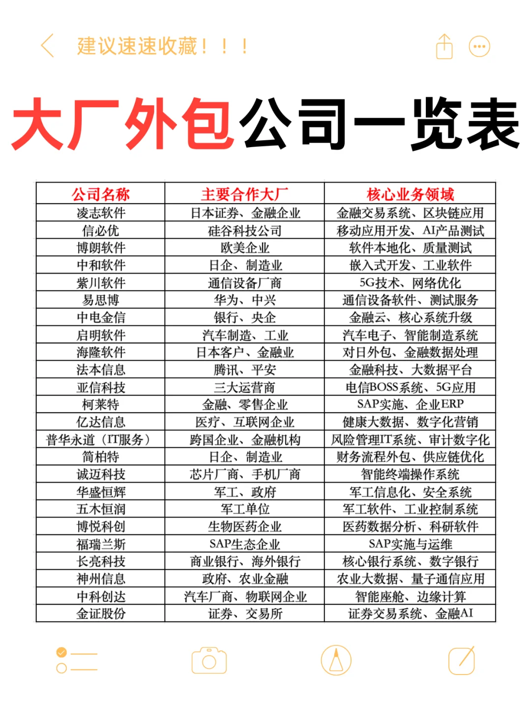 大厂外包公司名单合集