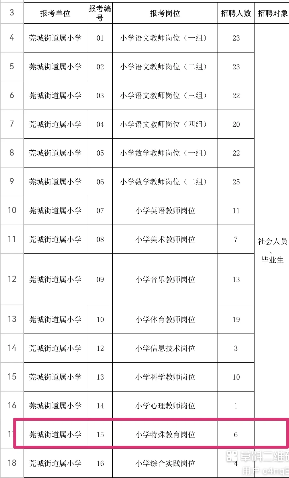 莞城街道2024年公开招聘编制外长聘教师