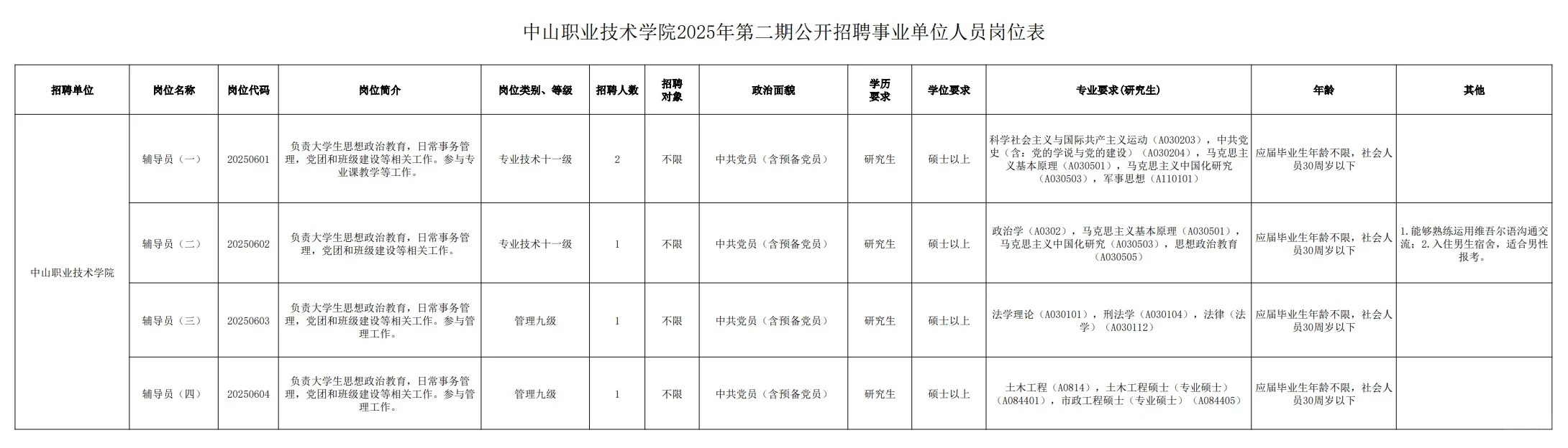 中山职业技术学院2025年第二期招聘事业单位