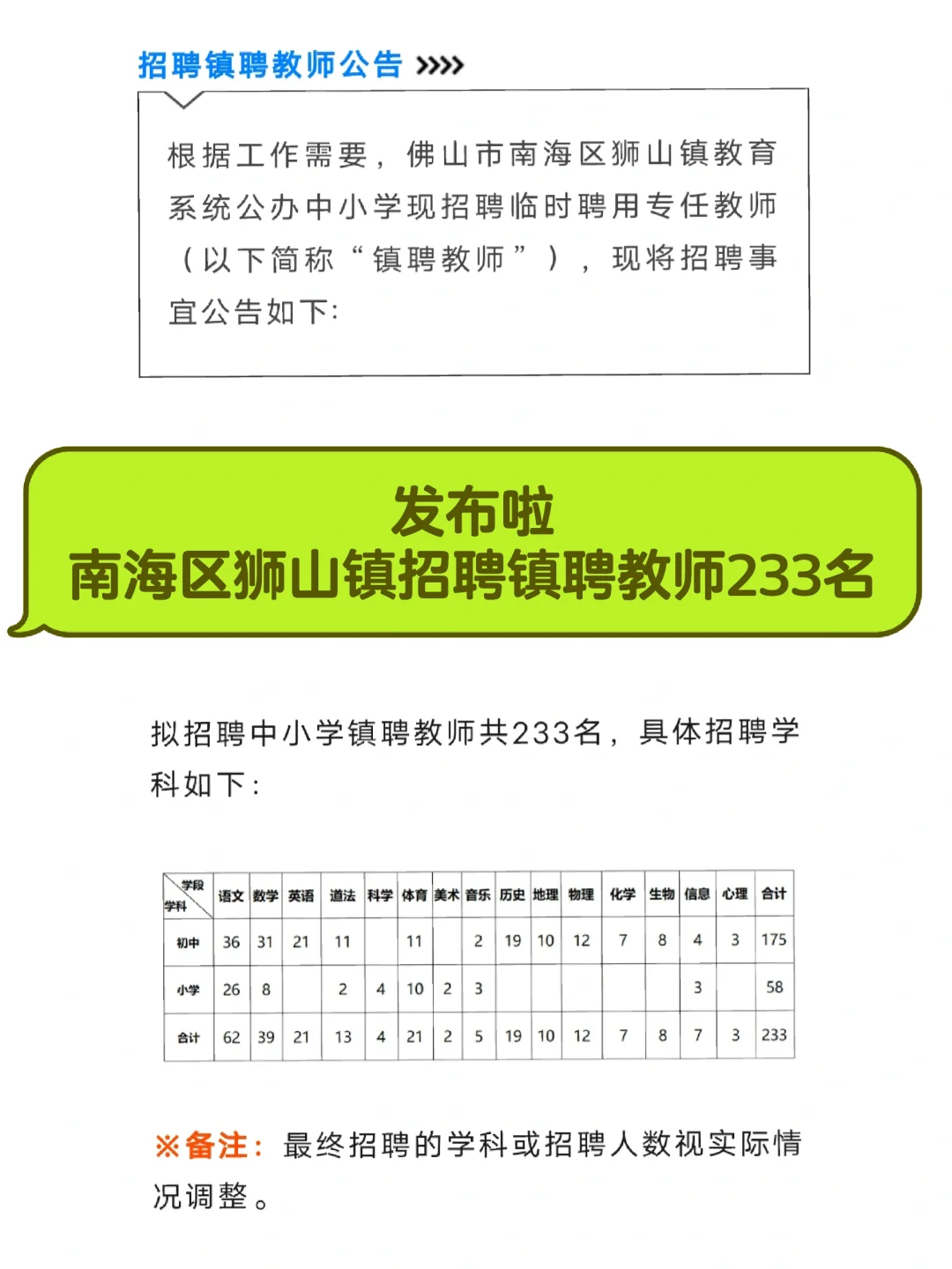 南海区狮山招聘镇聘教师233名❗有真题