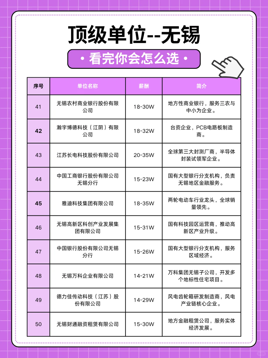 扒一扒无锡顶级单位-真香