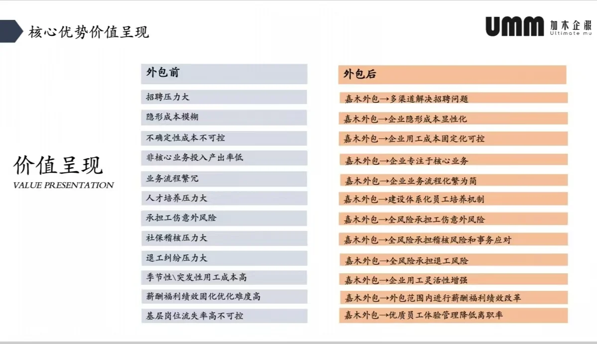 人力资源公司面向全国寻求合作机会