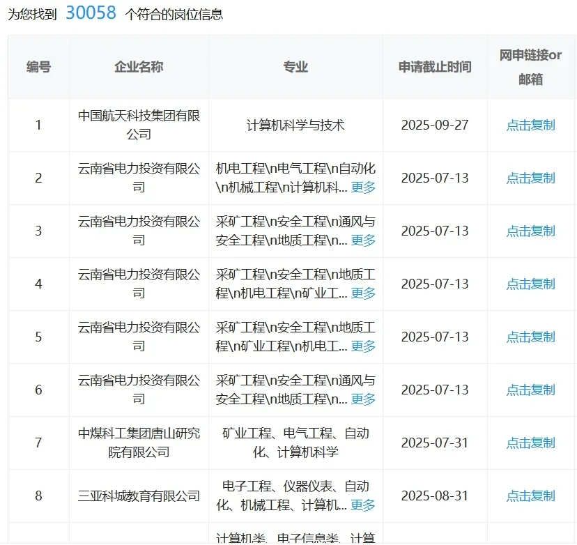 计算机类专业一定要投的国企！