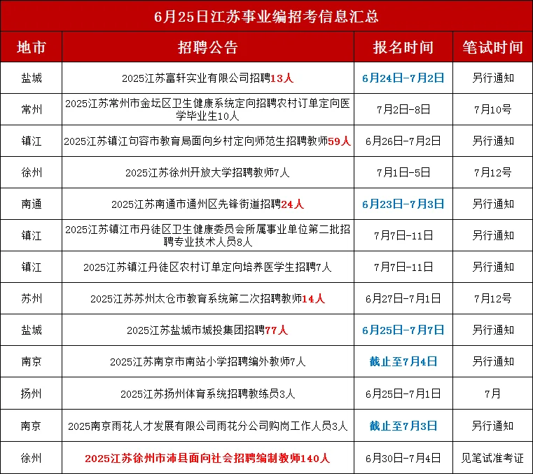 江苏事业编招聘考试信息汇总