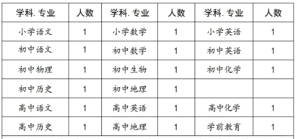 福清市，招聘17名中小学教师，年薪14-23w！