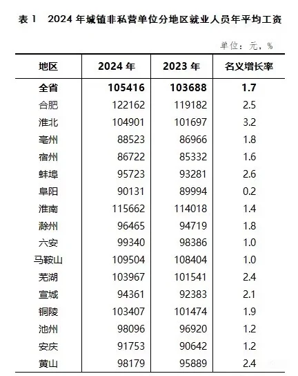 省聘书记员挺好的