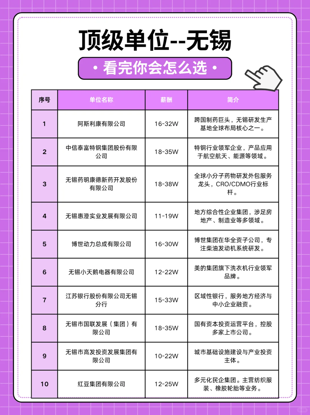 扒一扒无锡顶级单位-真香