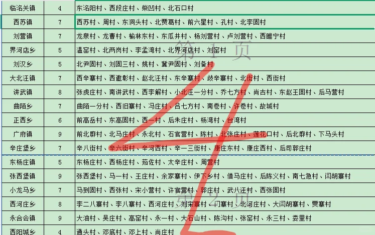 河北邯郸大学生回村工作者114人