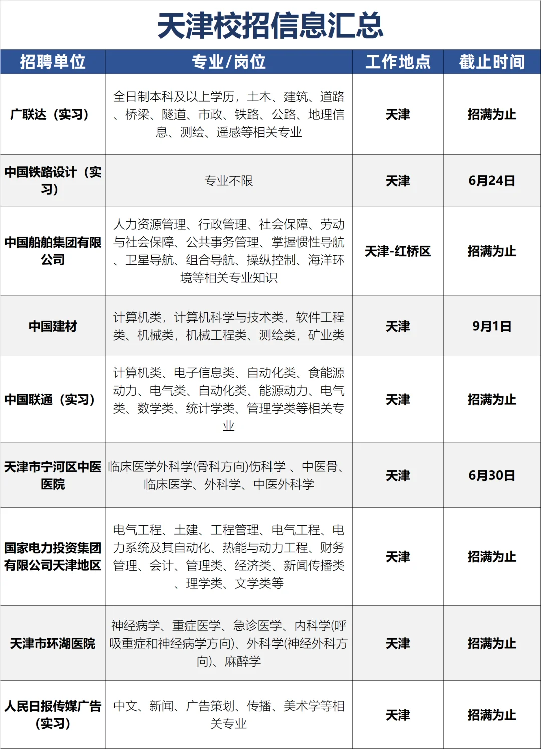 劝大家对天津校招上点心吧....！