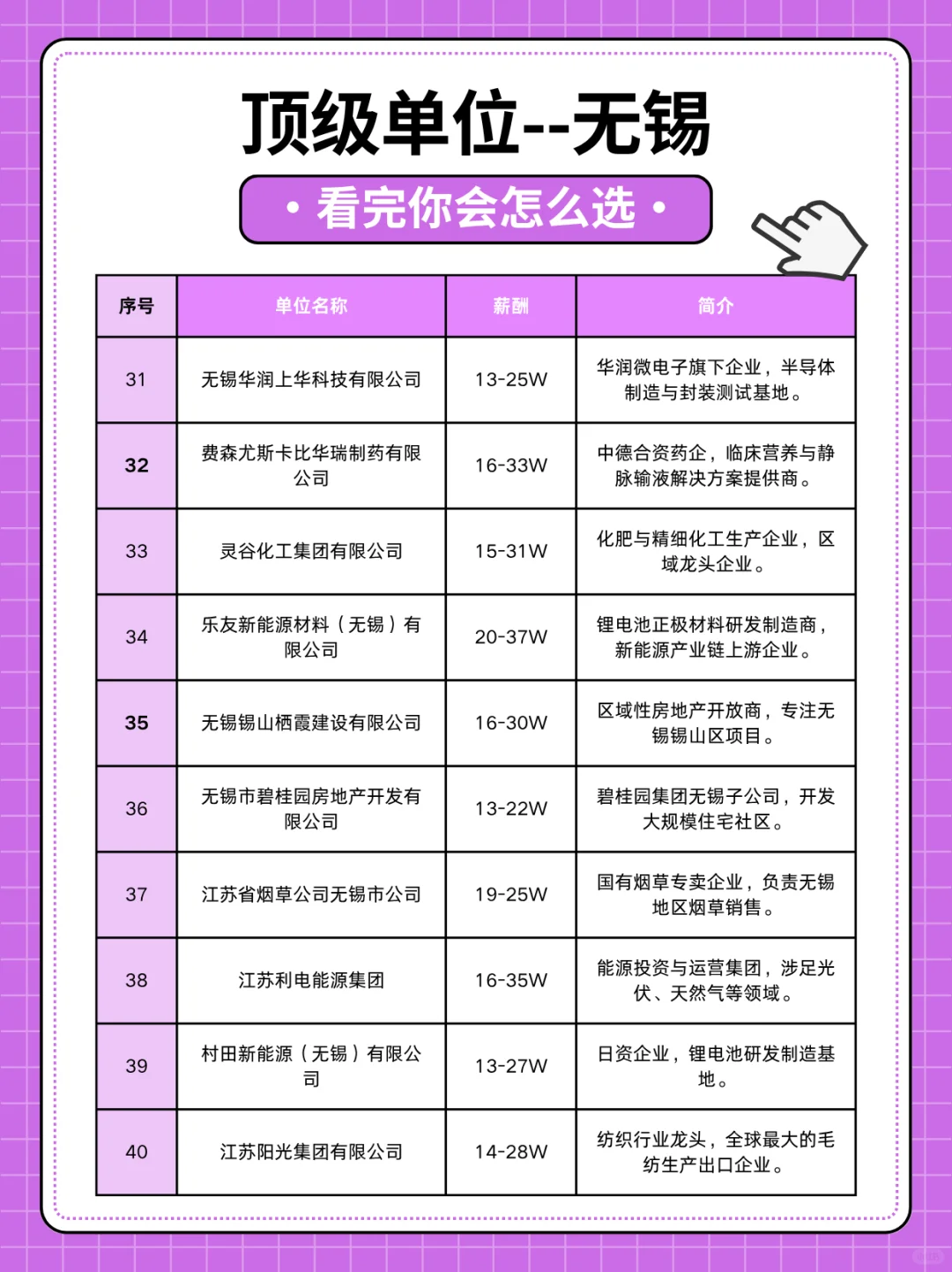 扒一扒无锡顶级单位-真香