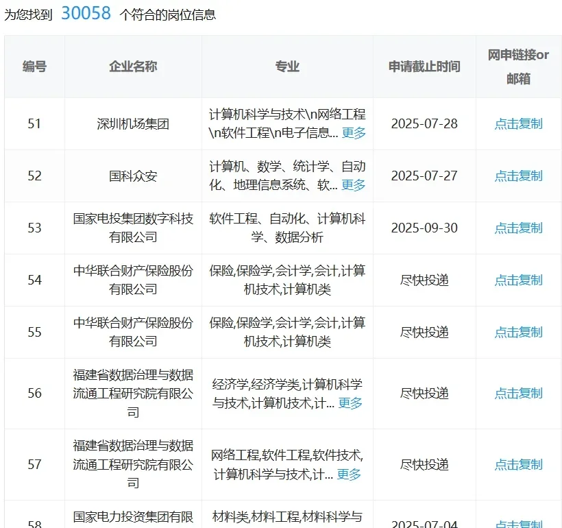 计算机类专业一定要投的国企！