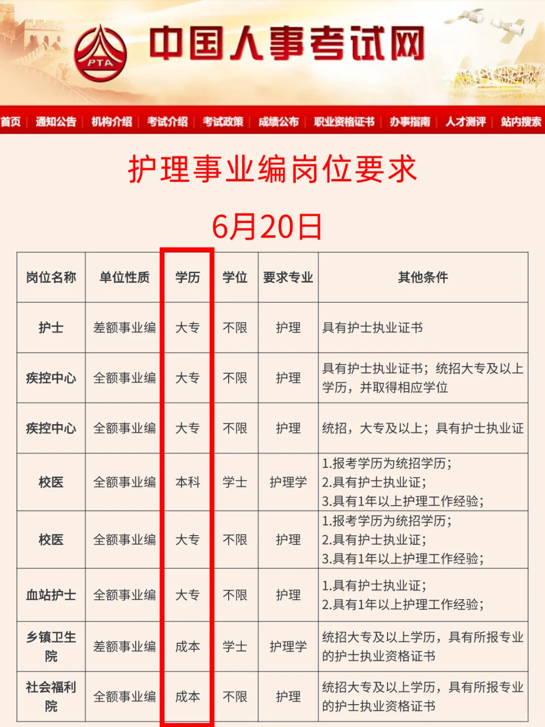 6月20日护理事业编出新公告了（卫健委，校