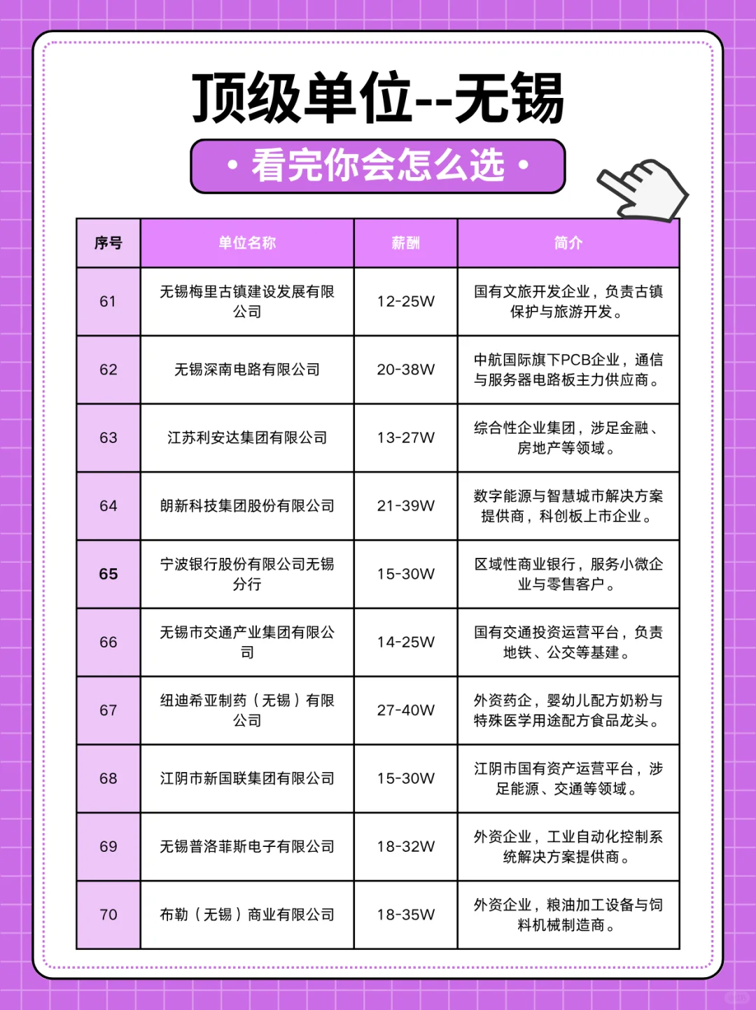 扒一扒无锡顶级单位-真香