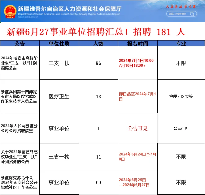 6月27新疆事业编招聘181人