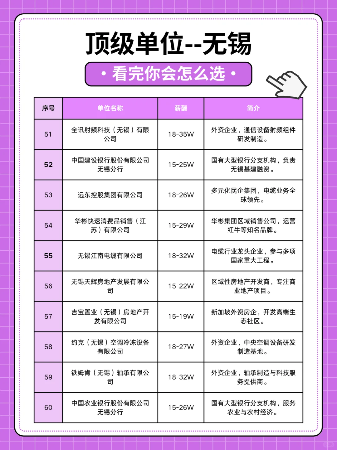 扒一扒无锡顶级单位-真香