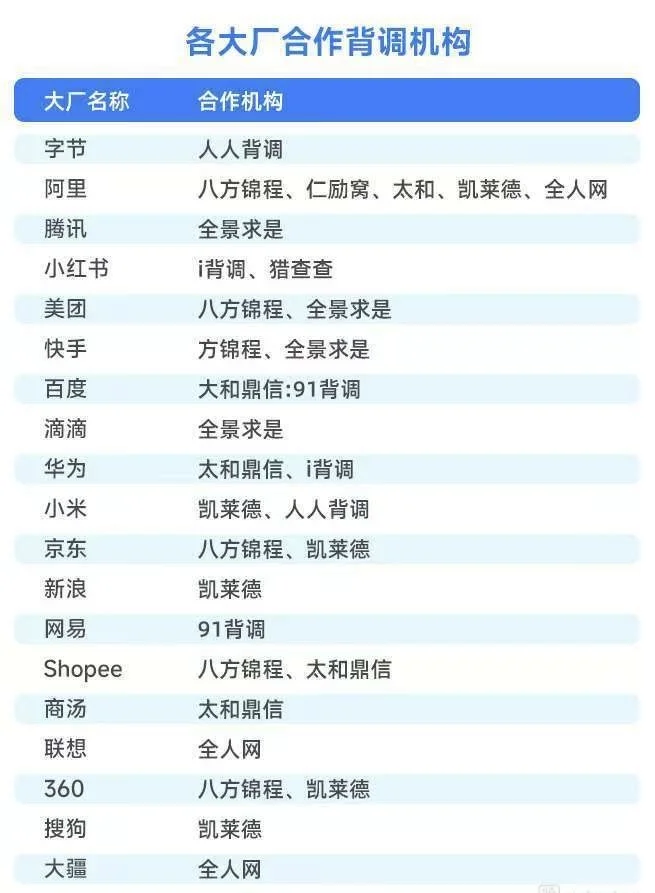 大厂背调公司大全
