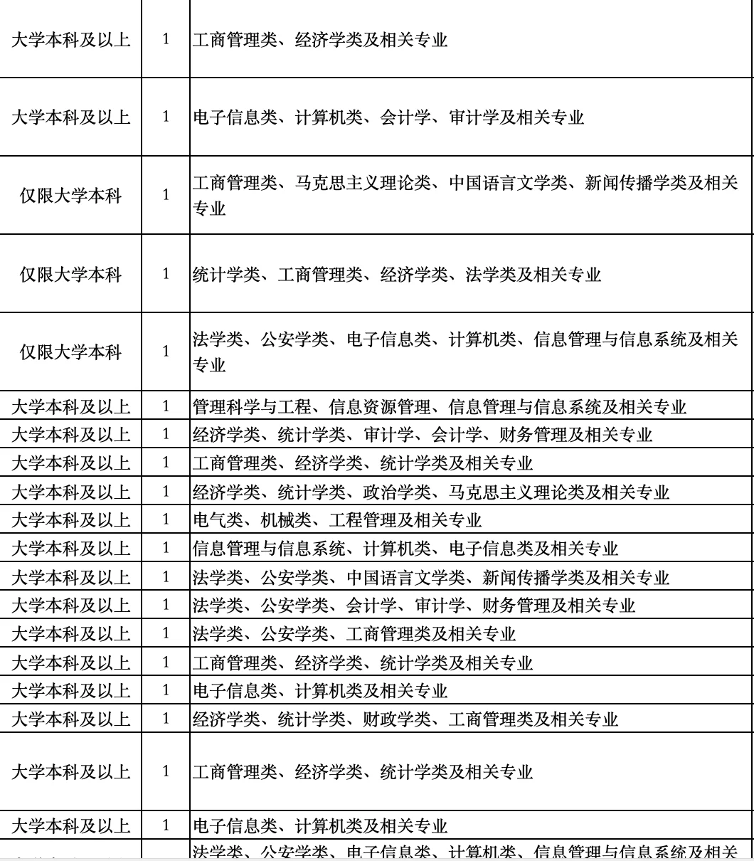 河北人才引进141人✅带编