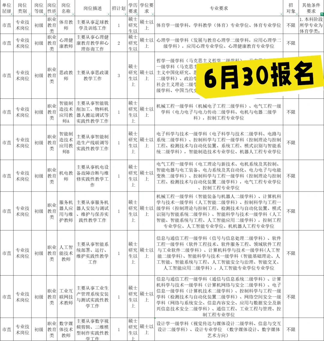 临沂职业院校类新出招录，人才引进🏆