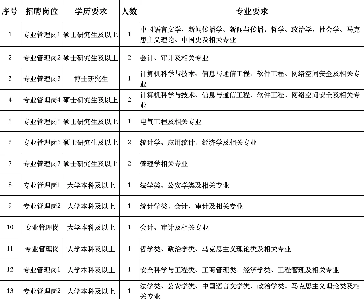 河北人才引进141人✅带编