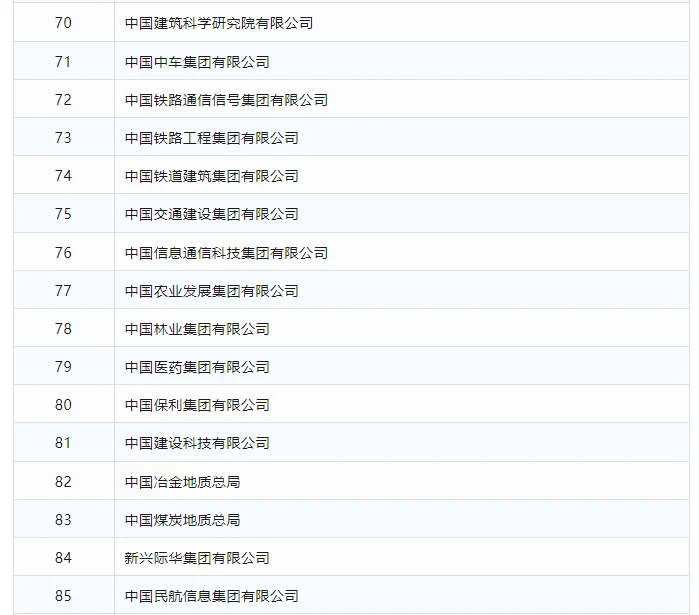 解惑委管央企行政级别（非53家）社招必读