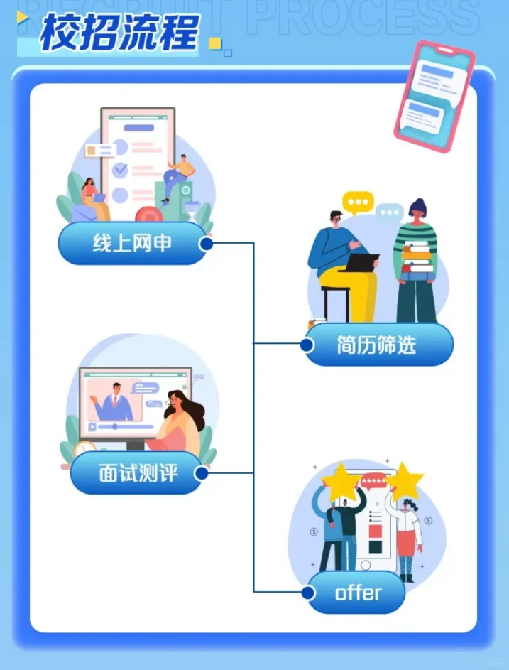 2025 届必看！电力央企六小豪门招聘攻略~