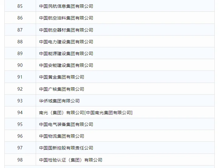 解惑委管央企行政级别（非53家）社招必读
