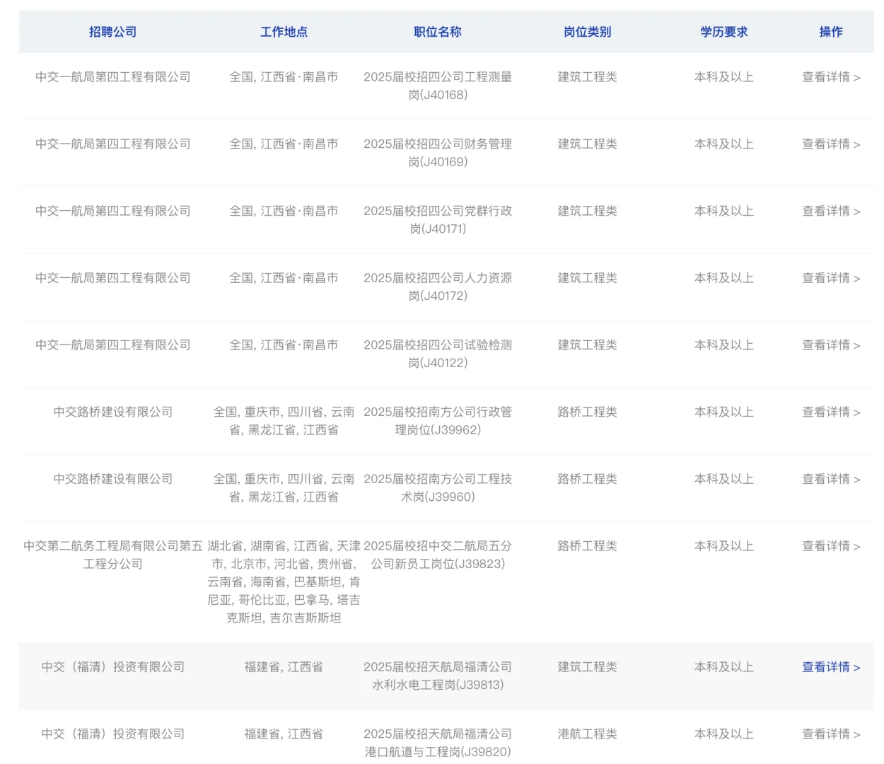 央企！中国交建集团2025夏季校招，本科起！