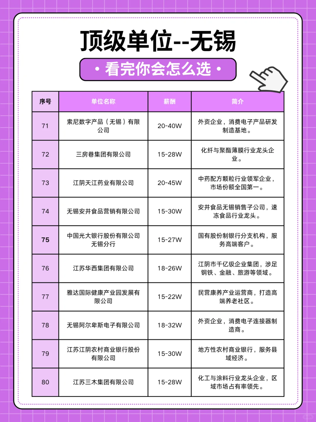 扒一扒无锡顶级单位-真香