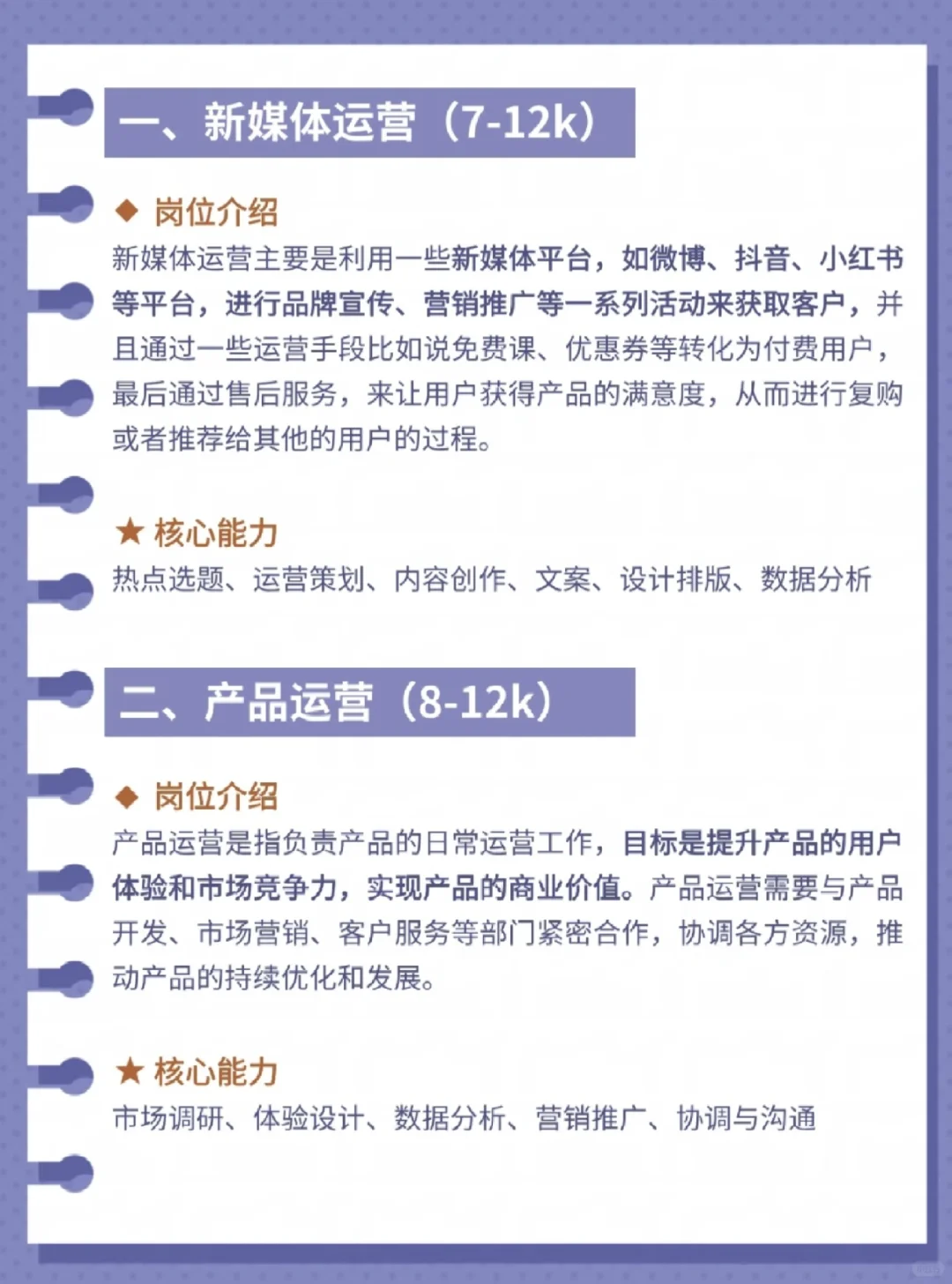 八大运营岗位介绍来啦！看看咯！