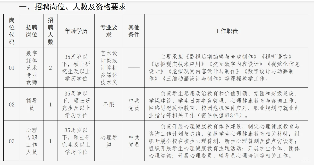 含辅导员！泉州院校招聘4人，有寒暑假工资