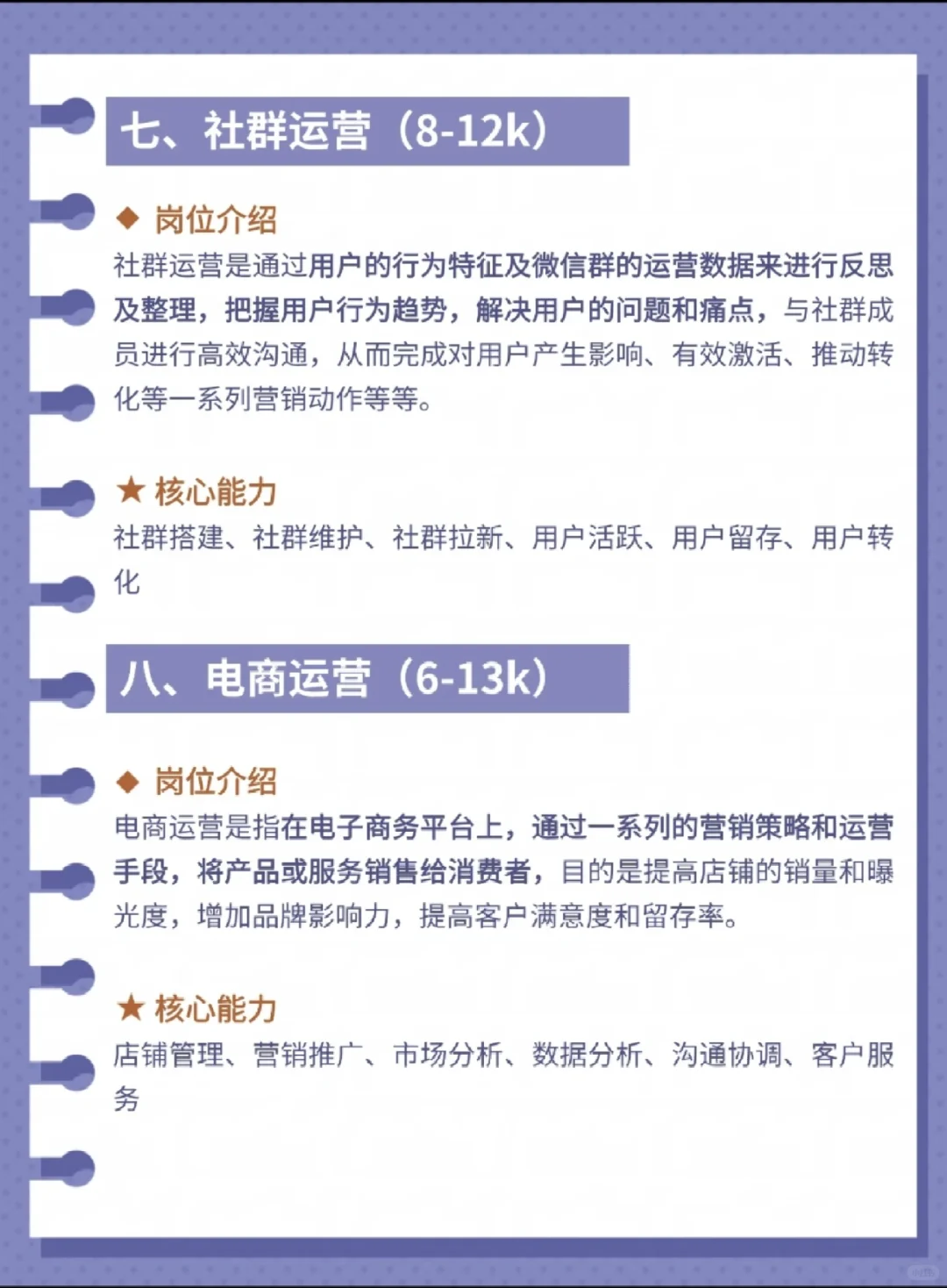 八大运营岗位介绍来啦！看看咯！