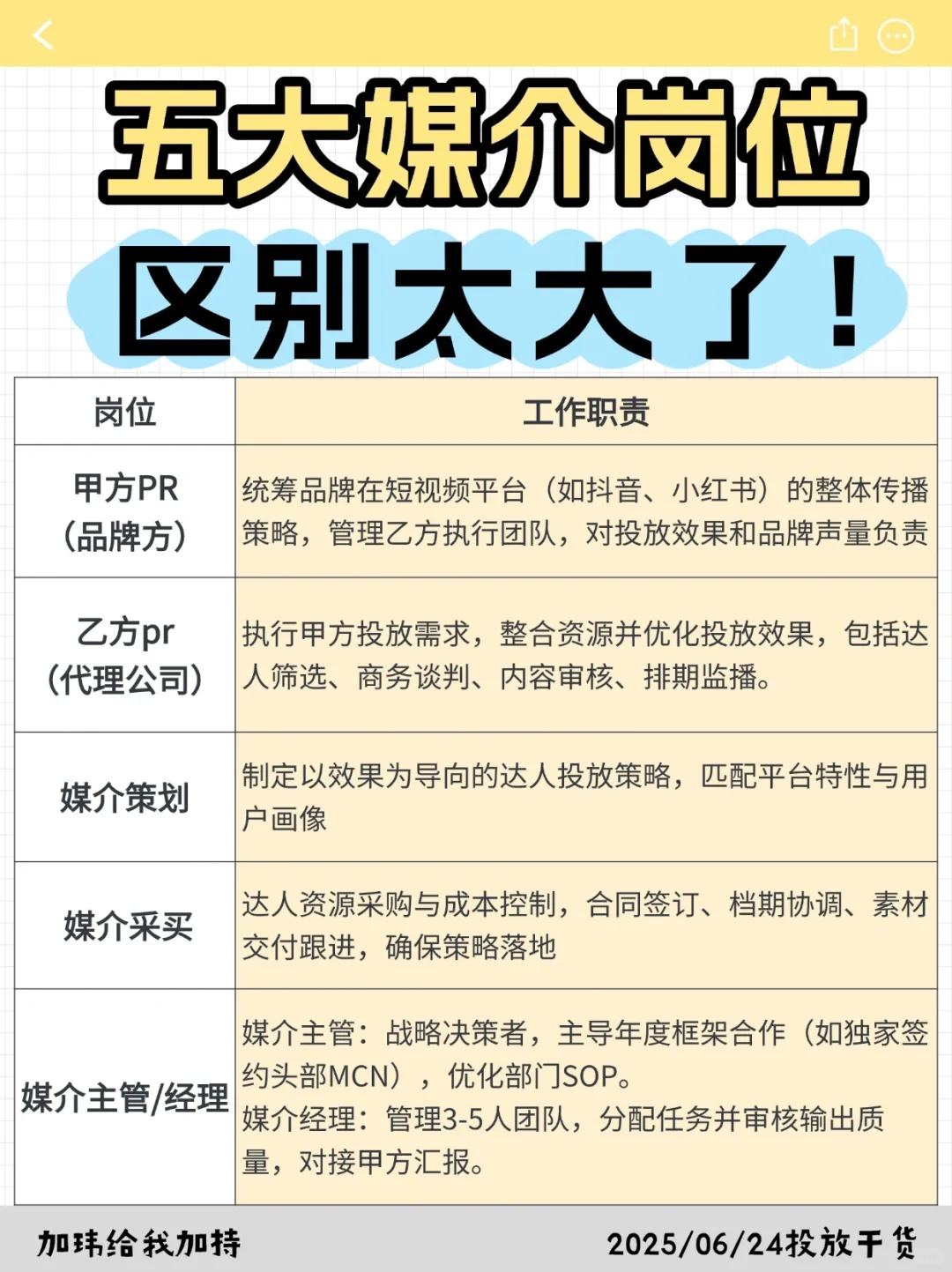 甲方、乙方？策划、执行？媒介岗位区别多大