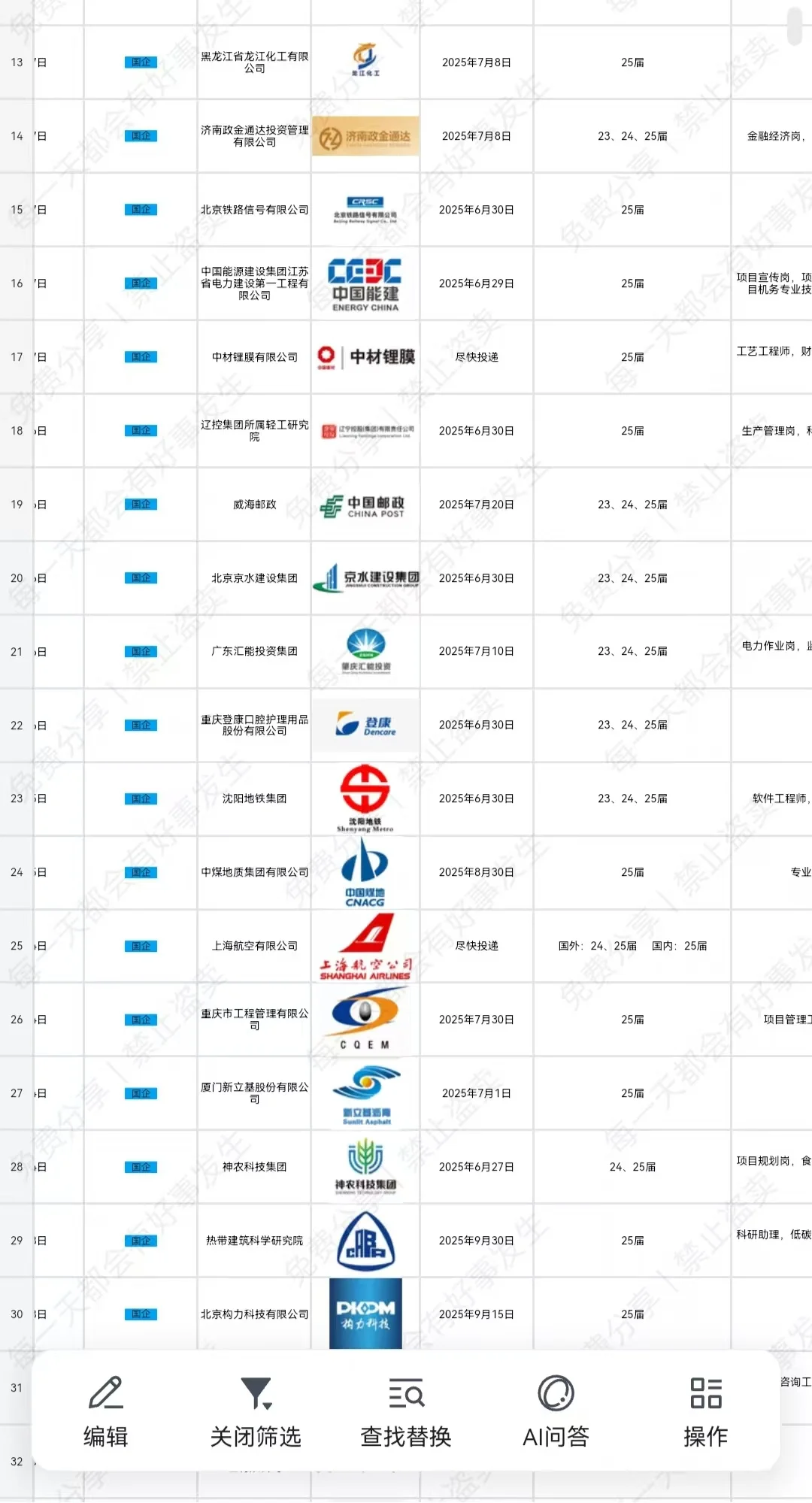 中国邮政，春招急聘