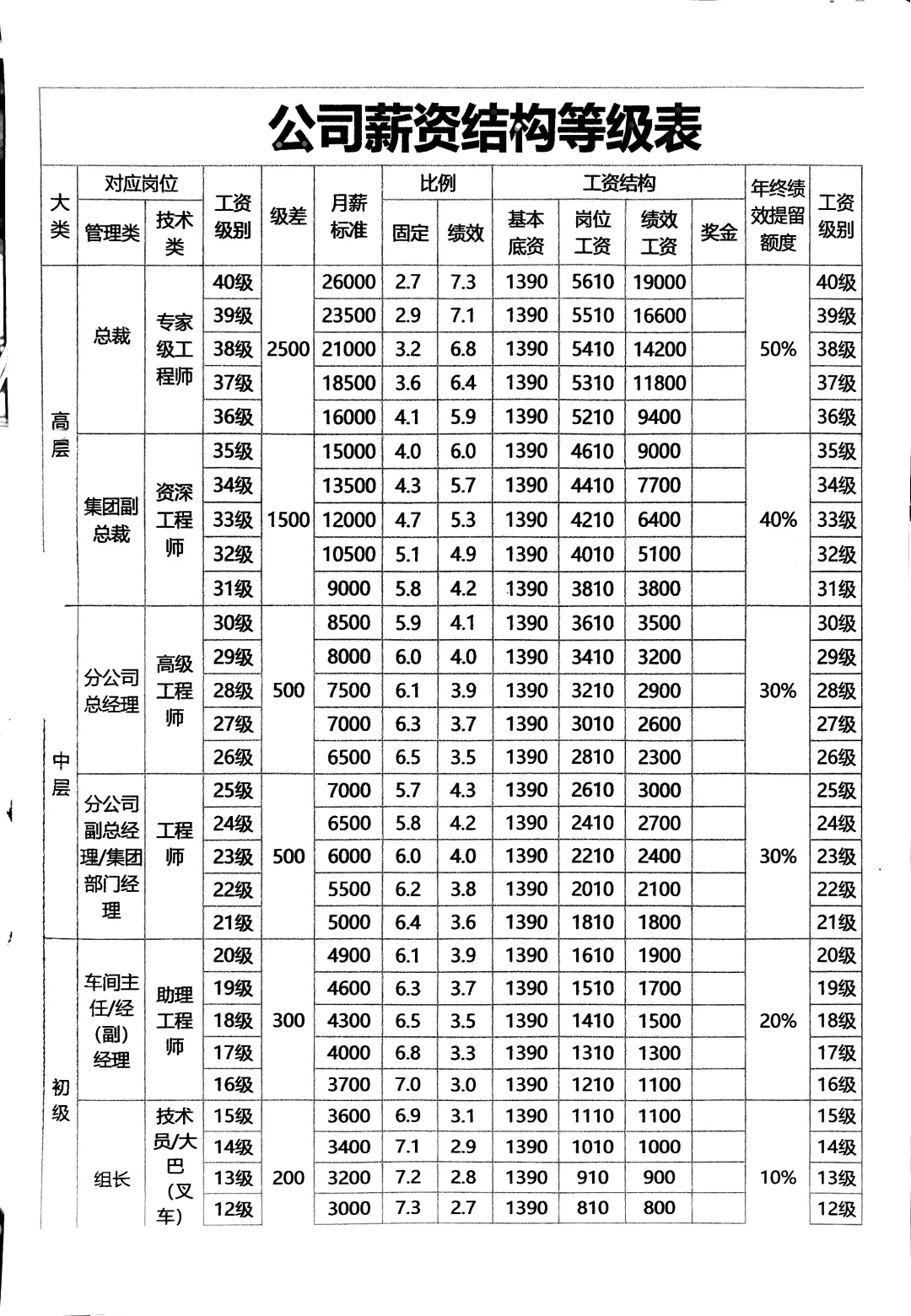 电商岗位职责与薪酬管理制度体系结构化