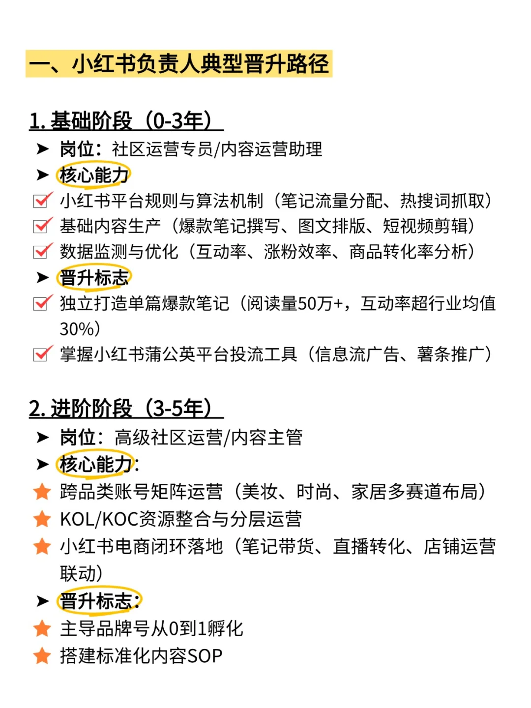 小红书负责人晋升路径及薪资体系⬇️