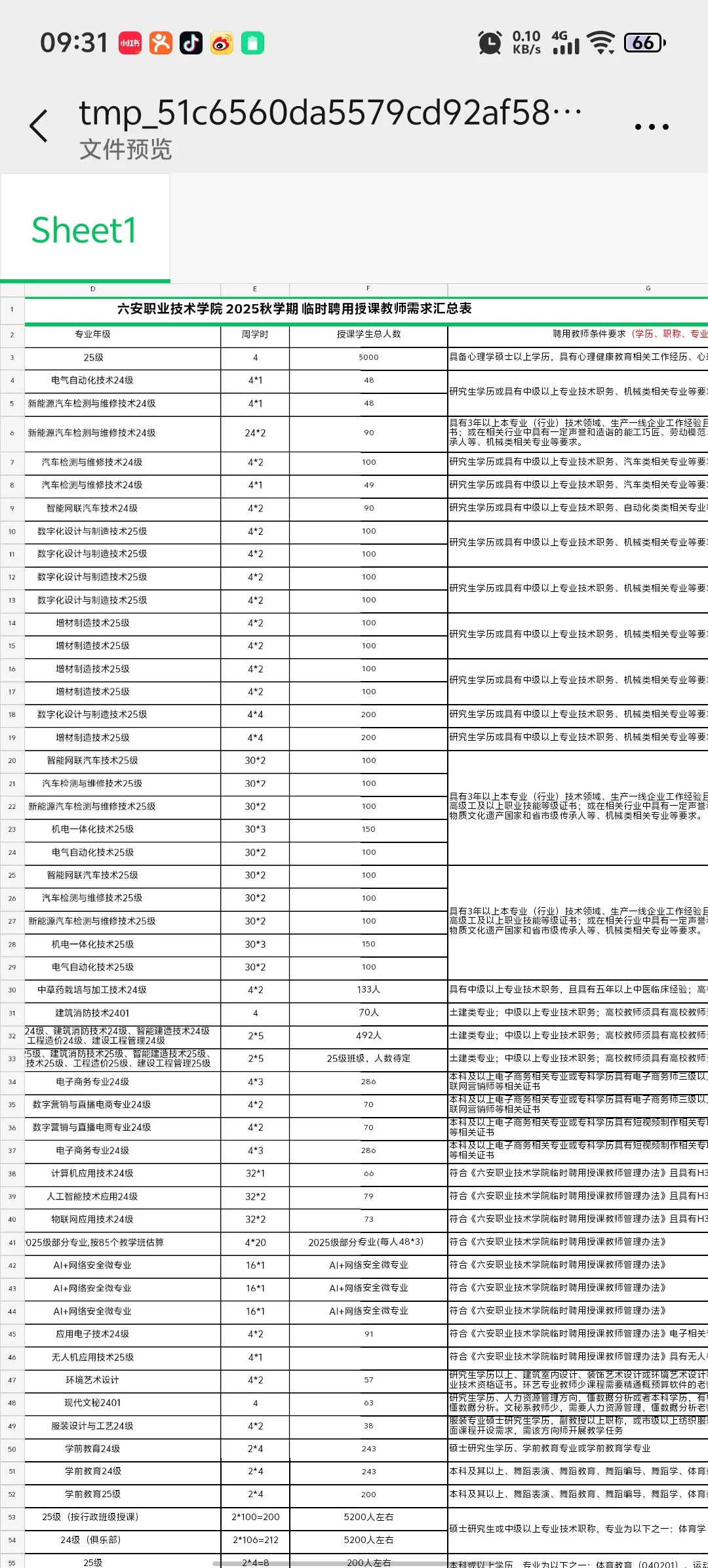 🔥六安招78人