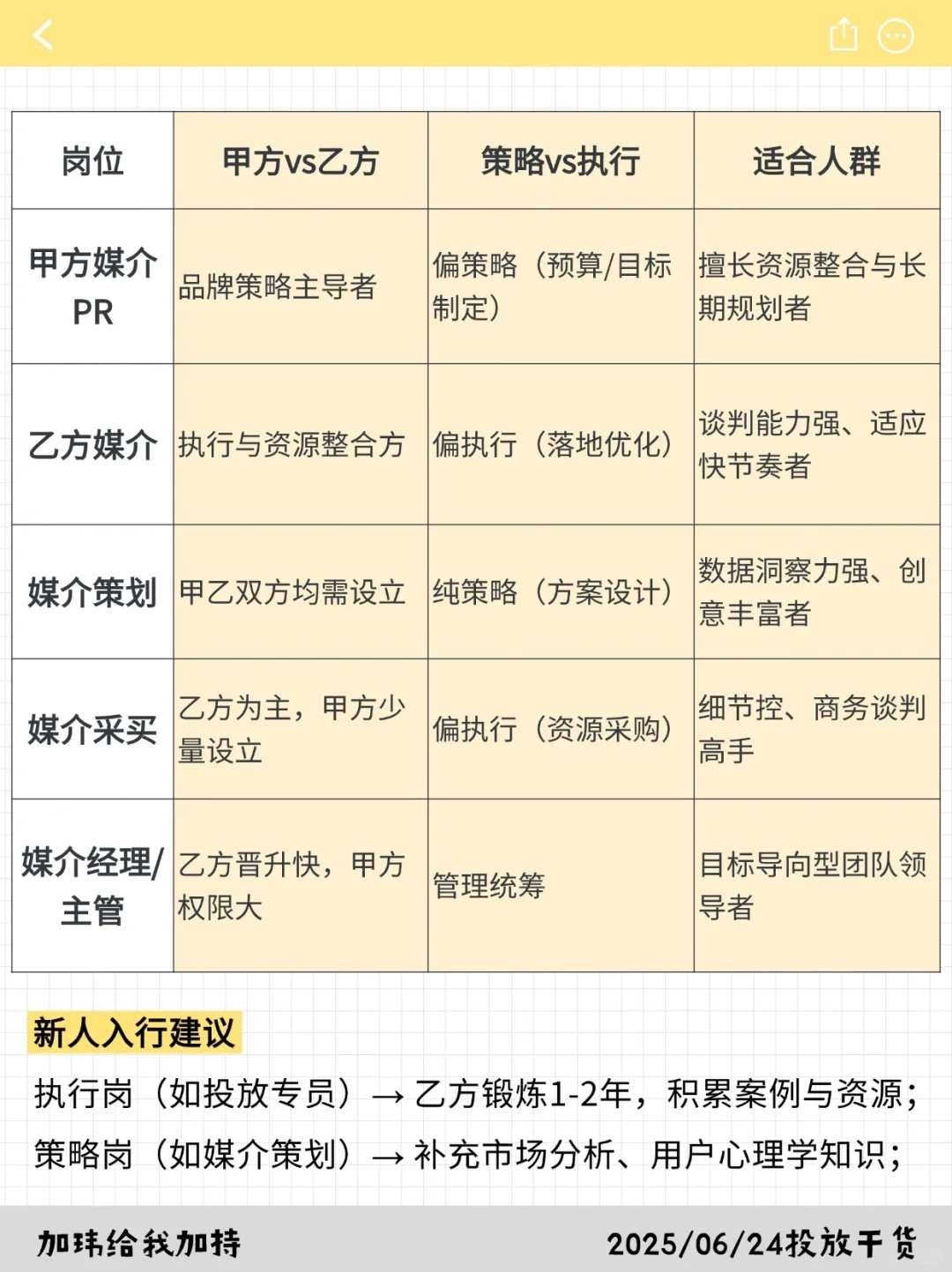 甲方、乙方？策划、执行？媒介岗位区别多大