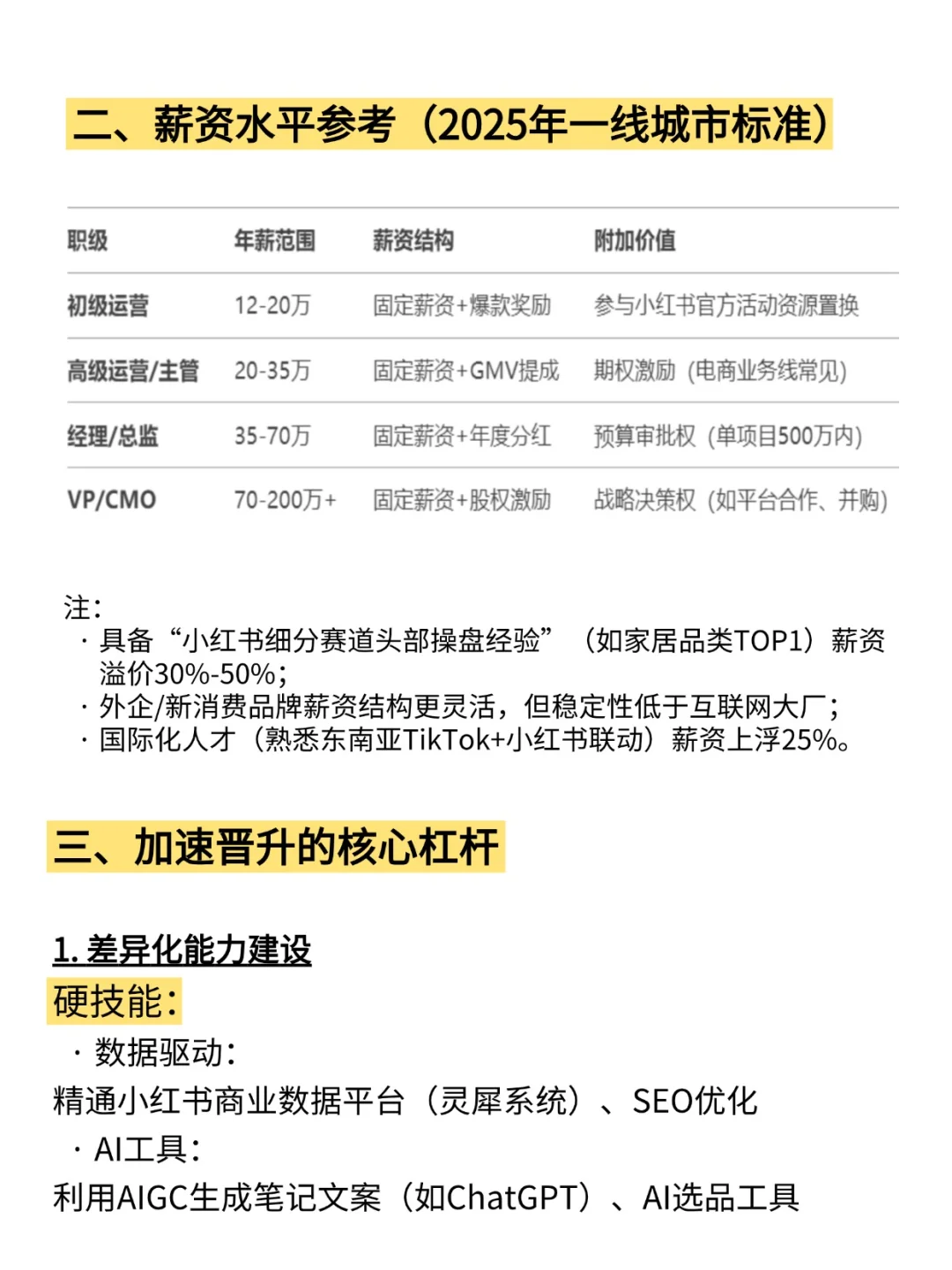 小红书负责人晋升路径及薪资体系⬇️