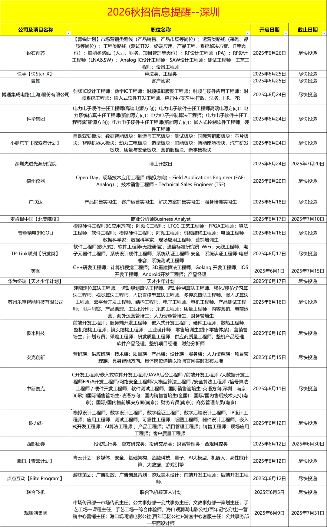 深圳校招岗位|这些公司2026秋招刚刚开启！