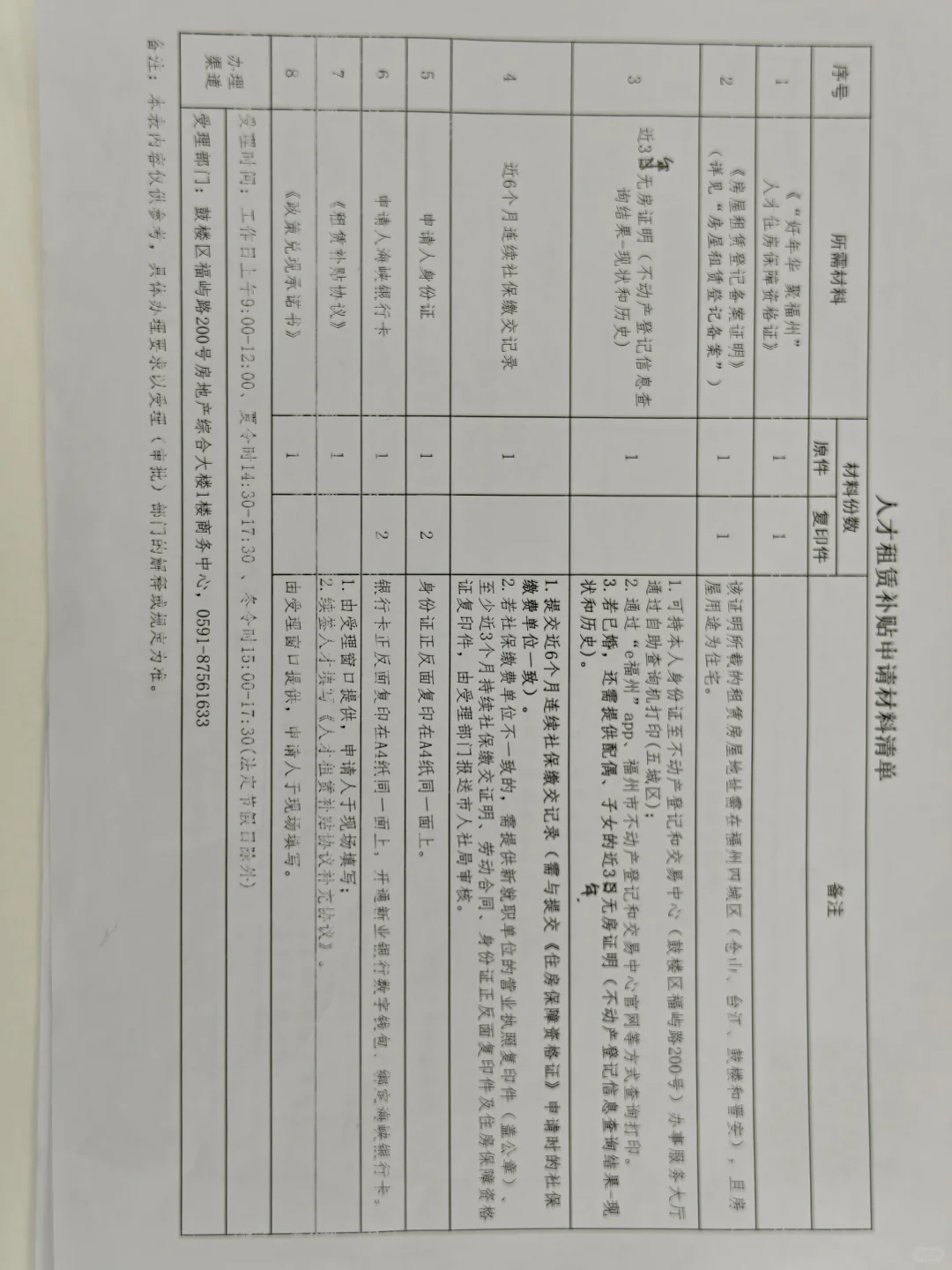 更新好年华聚福州人才住房保障进度
