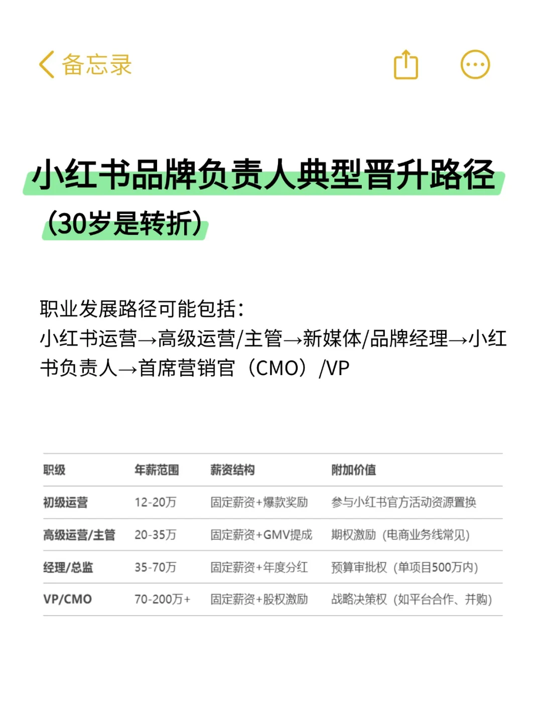 小红书负责人晋升路径及薪资体系⬇️